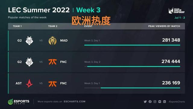 在失误后迅 在失误后迅