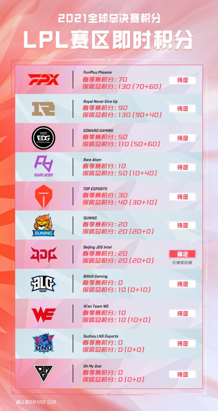 其中場核心 其中場核心