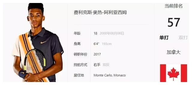 球员市场上 球员市场上